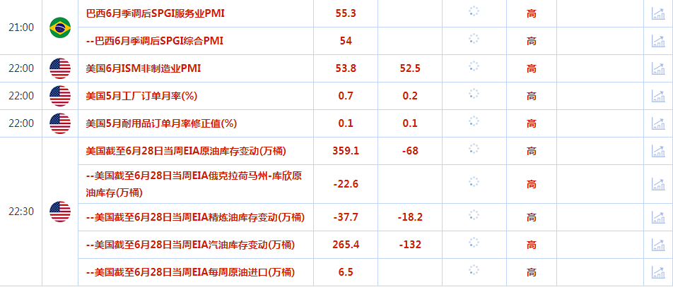 CWG资讯:鲍威尔表态鸽派,美元周二下跌;美国职位空缺数据表现强劲,令金价承压