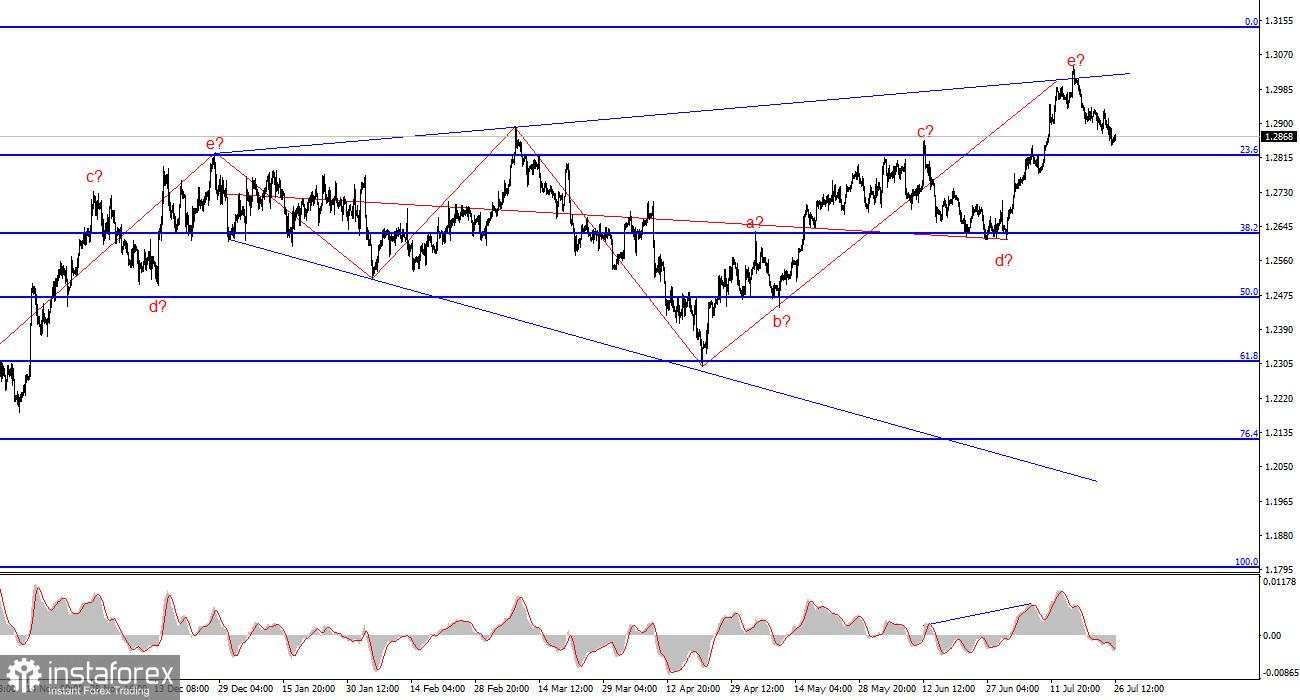 Analisis GBP/USD pada 26 Juli. Pasar Mempertahankan Momentum Penurunan