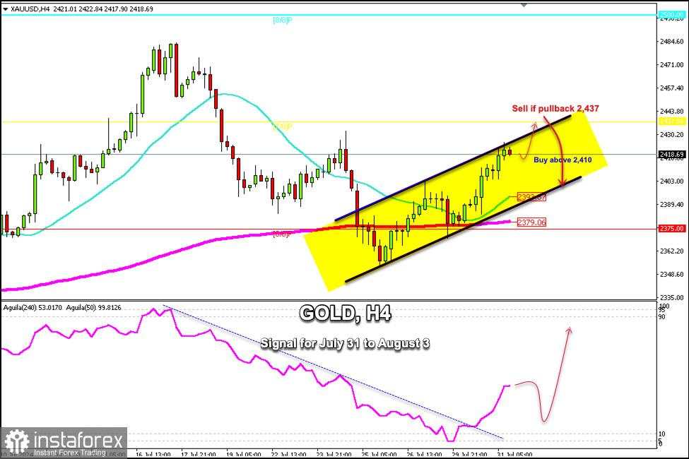 Sinyal Trading untuk EMAS (XAU/USD) dari 31 Juli hingga 03 Agustus 2024: beli di atas $2,410 (21 SMA - 7/8 Murray)