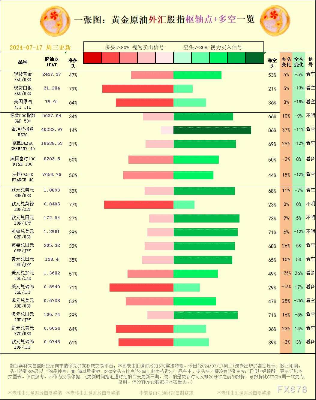 美元兑 日元 汇通 欧元 澳元兑 数据