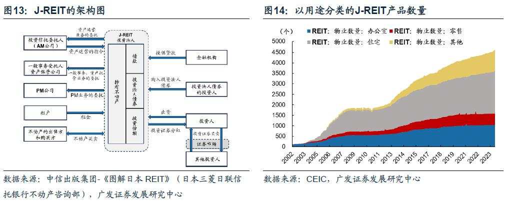 日本固收基金的“黄金十载”