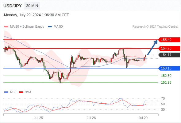 WeTrade TC早午报>>每日策略早报