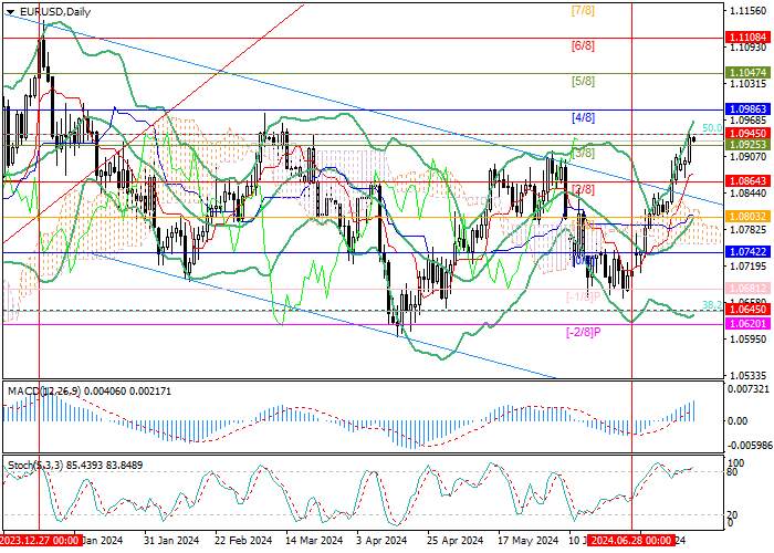 EUR/USD: MENUNGGU RAPAT KEBIJAKAN MONETER BANK SENTRAL EROPA