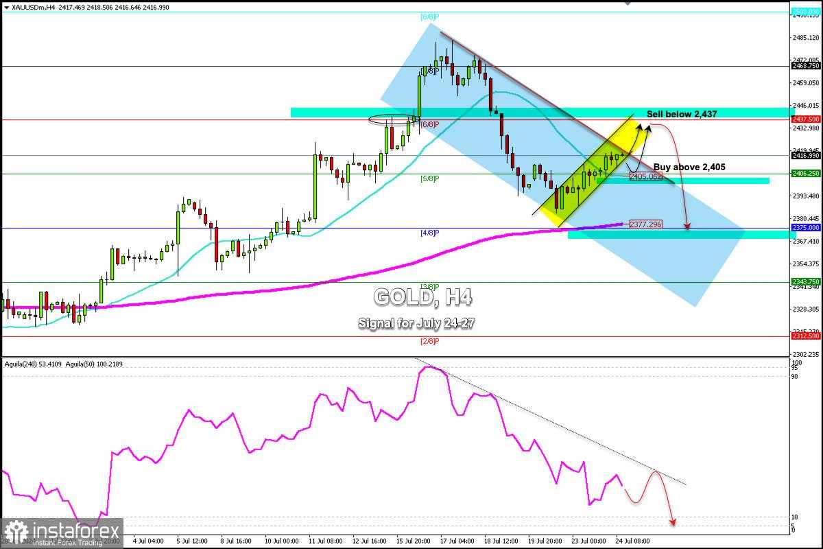 Sinyal Trading untuk EMAS (XAU/USD) pada 24-27 Juli 2024: jual di bawah $2,437 (21 SMA - 6/8 Murray)