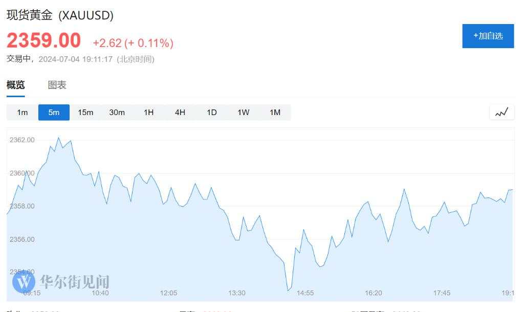 美股休市！欧股多数上扬，比特币跌超5%，美债、美元、原油疲软，金价上涨