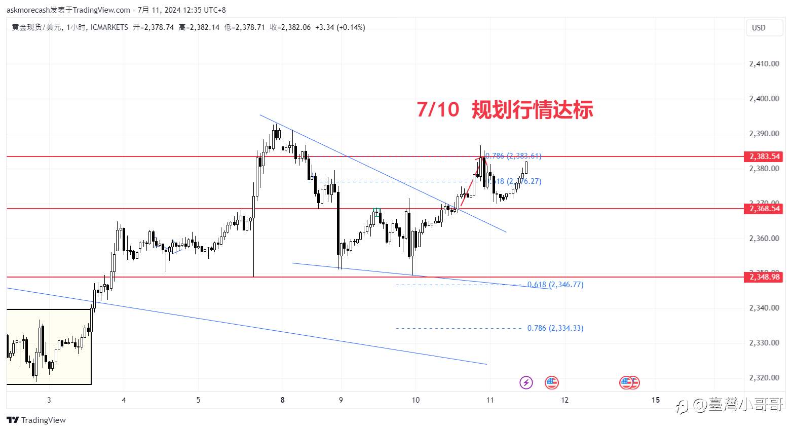 7/11威泽学院分析