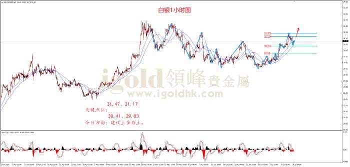 领峰金评：美货币政策证词来袭 金价或延续涨势