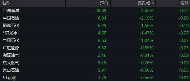 AH股集体低开，贵州茅台跌超2%，30年国债再创新高