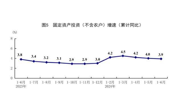 中国二季度GDP同比增长4.7%