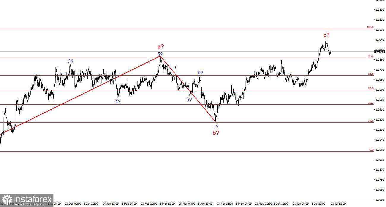 Analisis pasangan GBP/USD pada 22 Juli. Apakah pound menuju ke angka 26 dan 20?