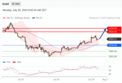 WeTrade TC早午报>>每日策略午报