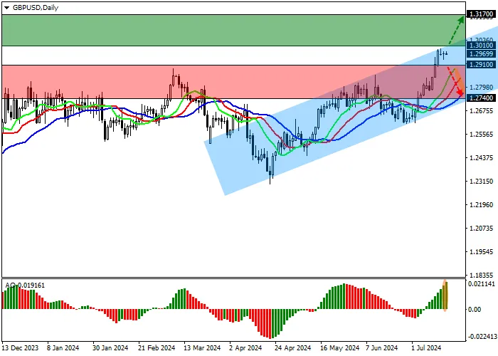 GBP/USD: UK CONSUMER PRICE INDEX DECREASED BY 0.2% MOM IN JUNE