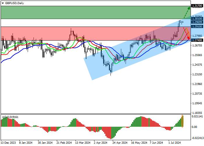 GBP/USD: UK CONSUMER PRICE INDEX DECREASED BY 0.2% MOM IN JUNE