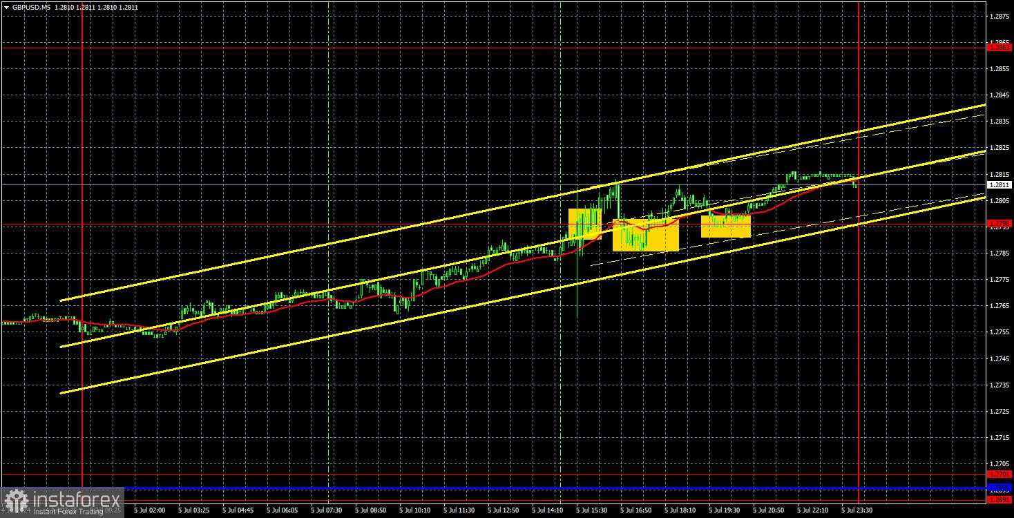 Prospek GBP/USD pada 8 Juli. Pound siap melaju