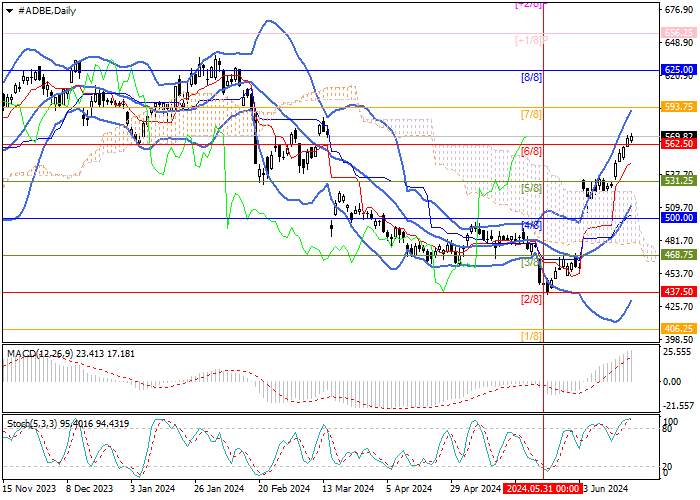 ADOBE INC.: ANALISIS MURREY
