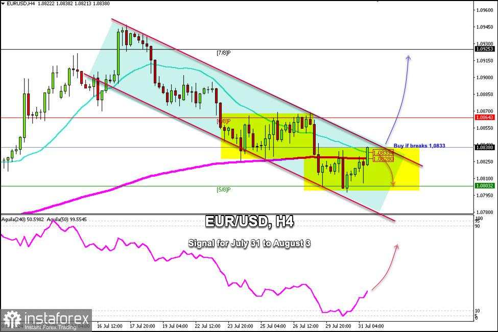 Sinyal Perdagangan untuk EUR/USD untuk 31 Juli - 03 Agustus 2024: beli jika tembus di atas 1.0833 (21 SMA - 200 EMA)