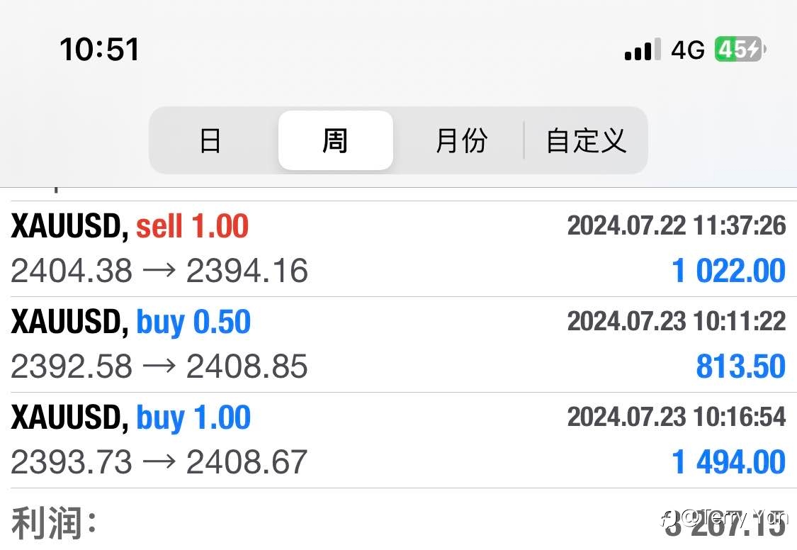 两天的战绩