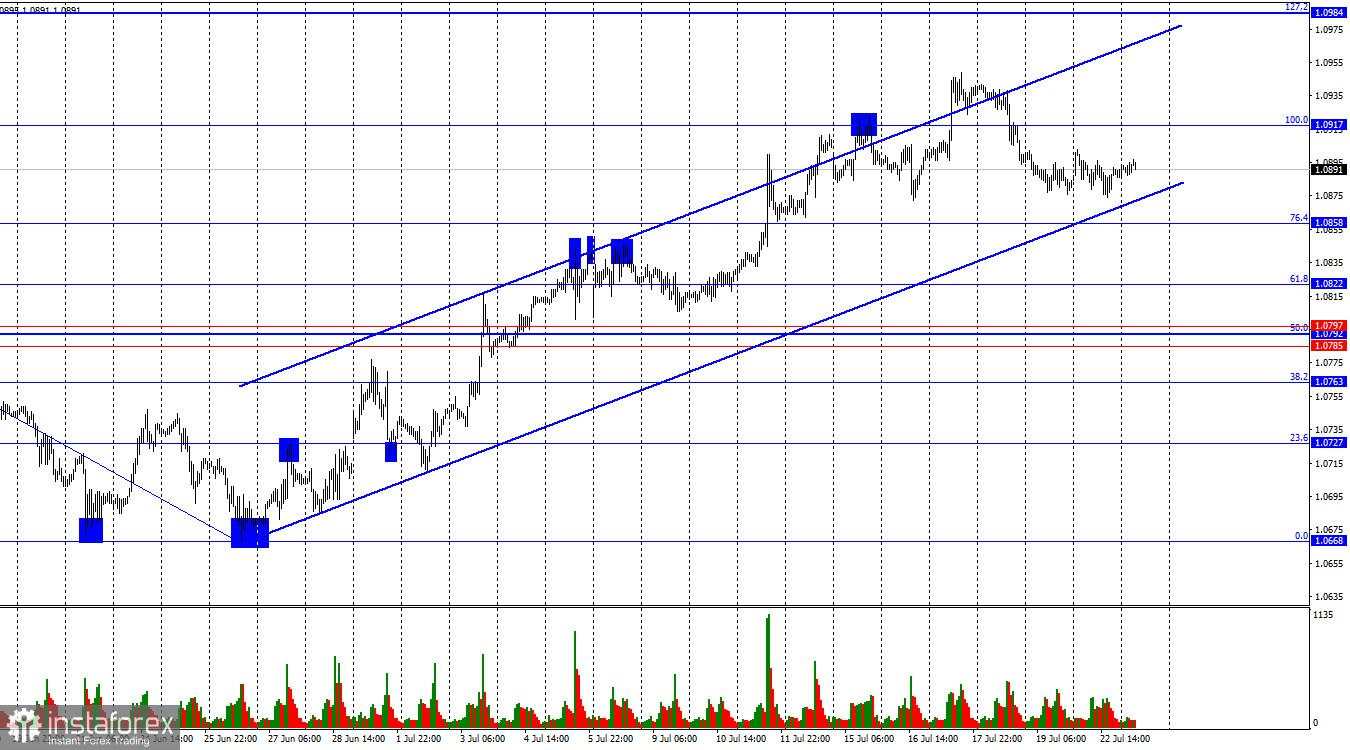 EUR/USD. 23 Juli. Bear Tidak Terburu-buru Menghancurkan Tren Bullish