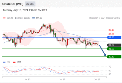 WeTrade TC早午报>>每日策略早报