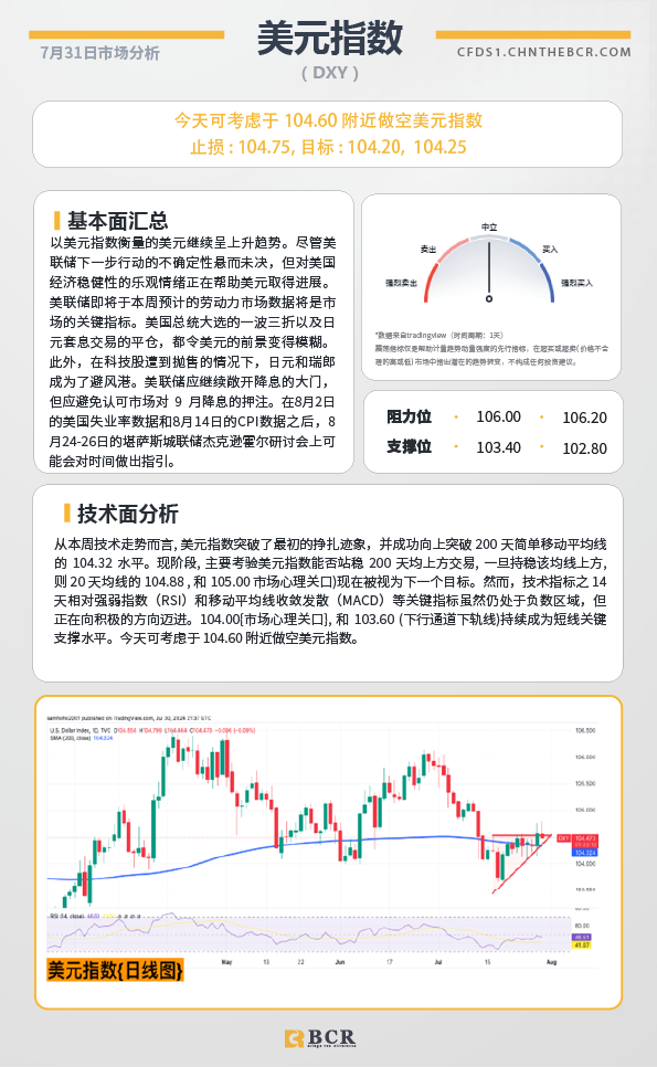 BCR每日早评及分析-2024年7月21日
