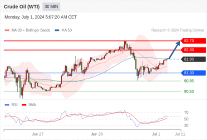 WeTrade TC早午报>>每日策略午报