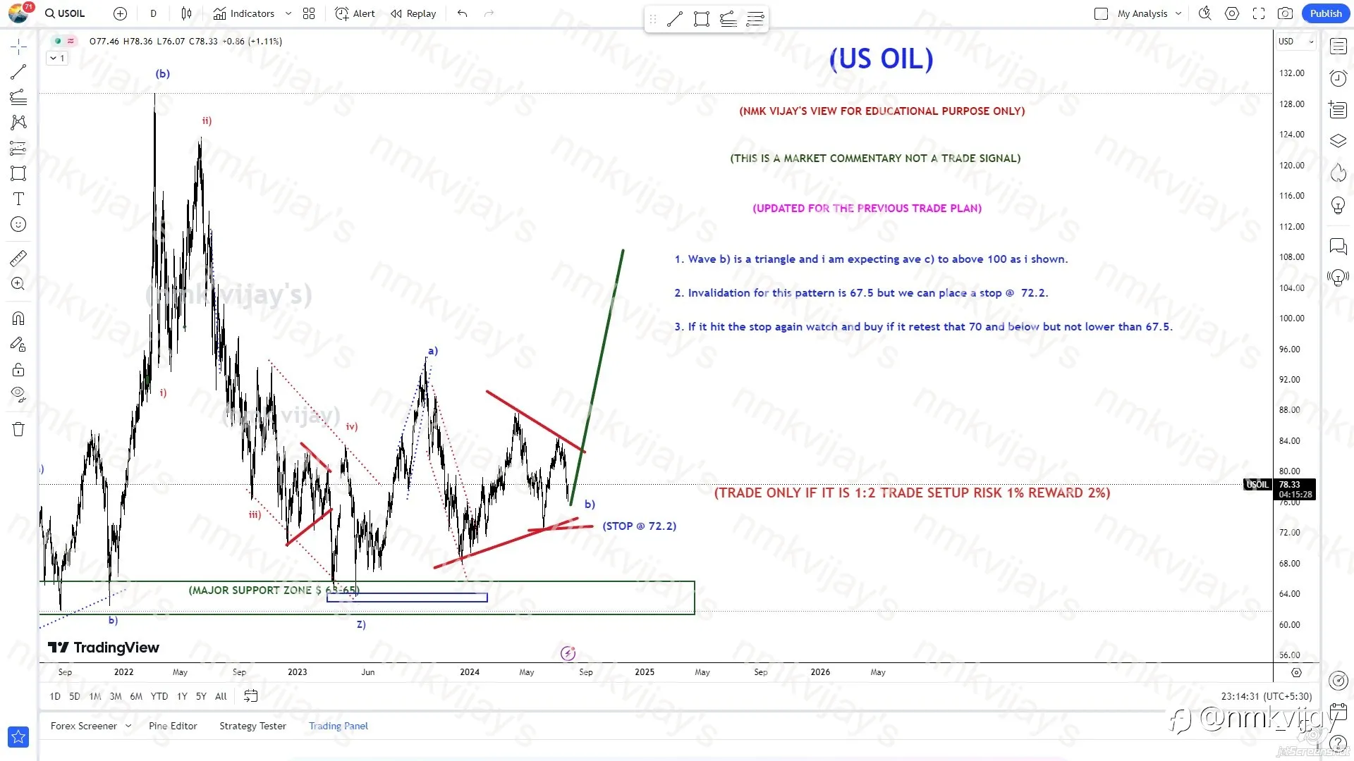 USOIL; Wave b) triangle ? Target to 100 ?