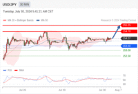 WeTrade TC早午报>>每日策略午报