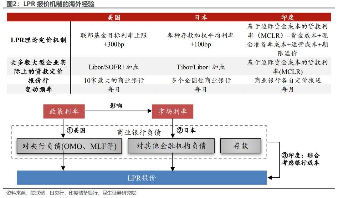 央行7月的“降”心独具