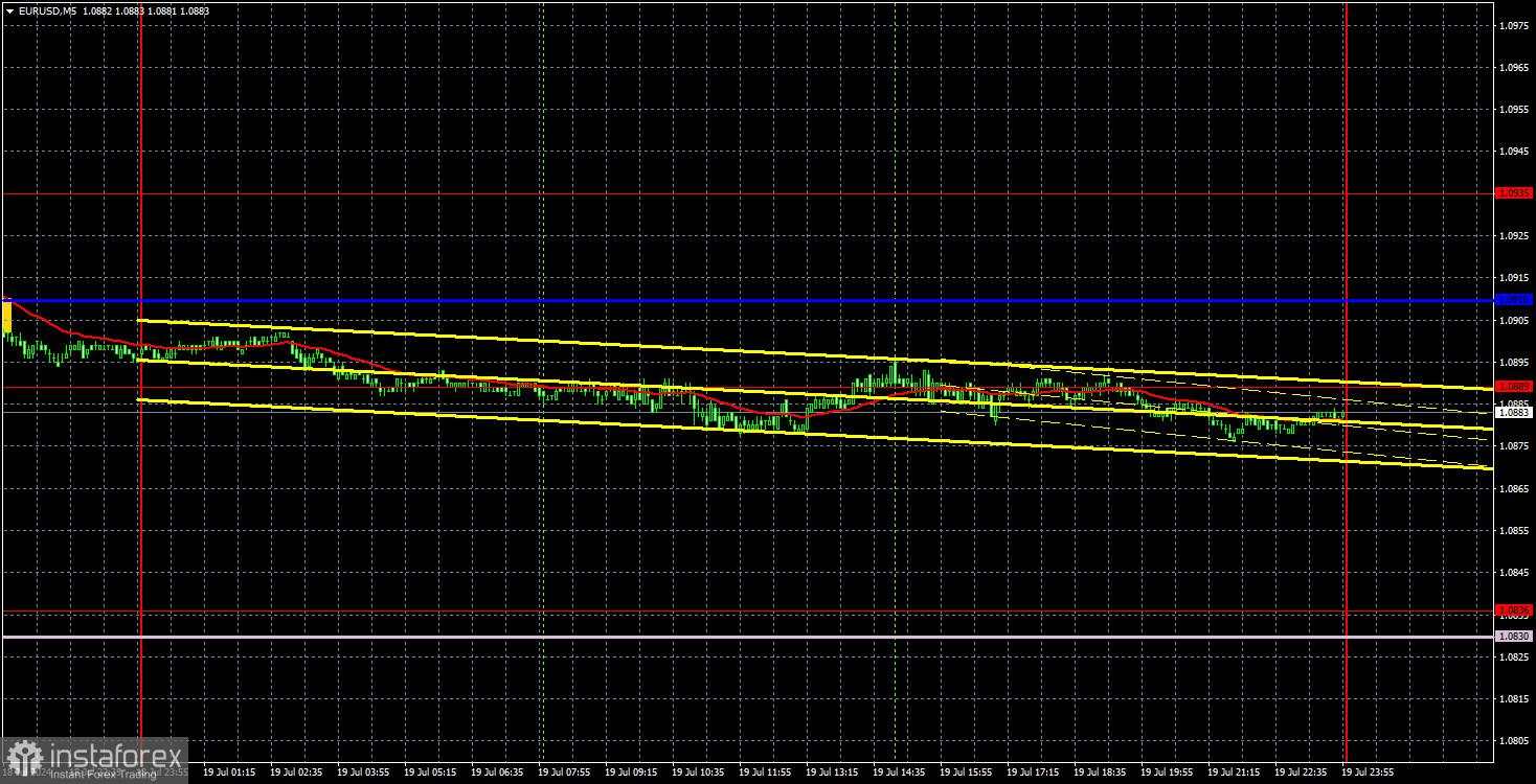 Prospek untuk EUR/USD pada 22 Juli. Euro telah pensiun lebih awal. EUR/USD melanjutkan pergerakan turun yang lesu pada hari Jumat, meskipun volatilitasnya sangat rendah.