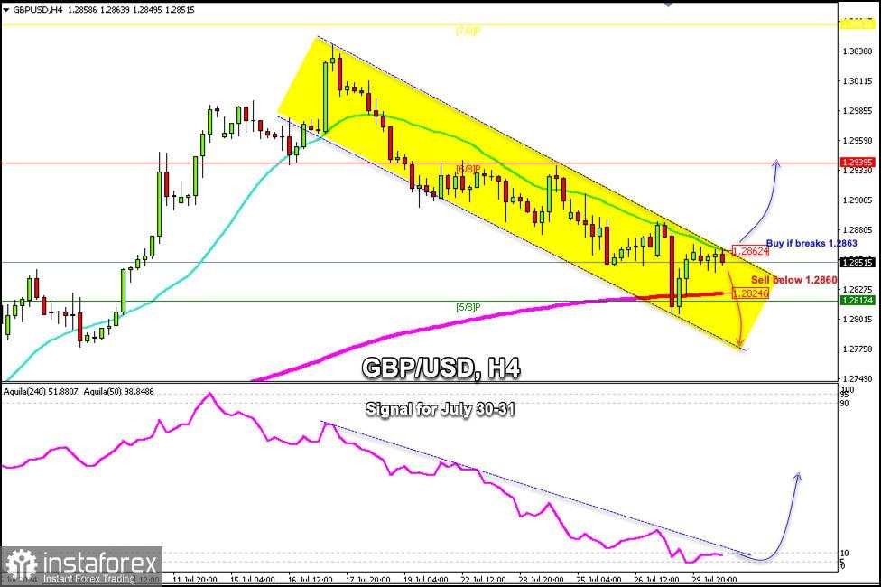 Sinyal Trading untuk GBP/USD pada 30-31 Juli 2024: beli di atas 1.2863 (21 SMA - 5/8 Murray)