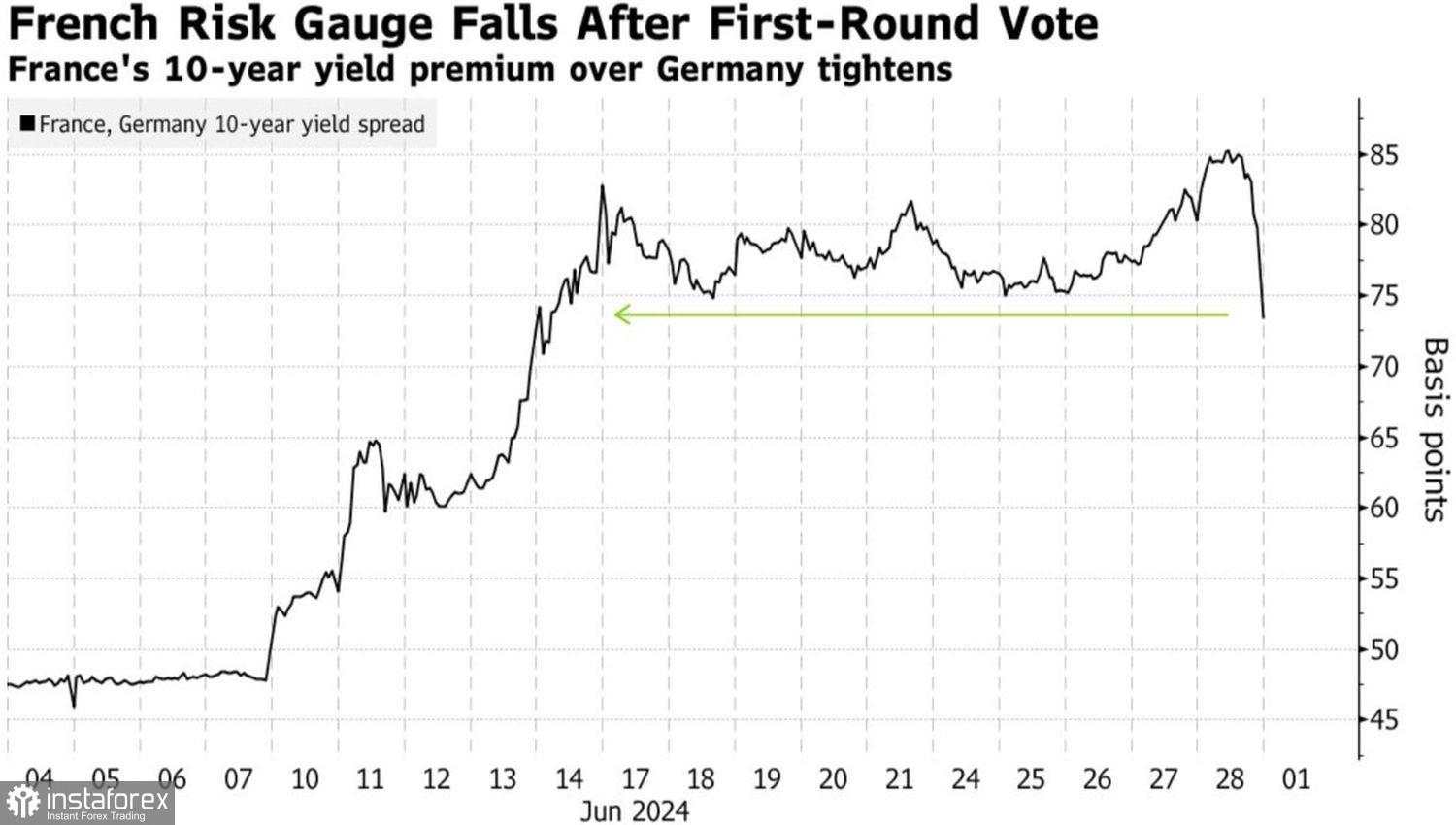 Euro berpesta. Terlalu tergesa-gesa?