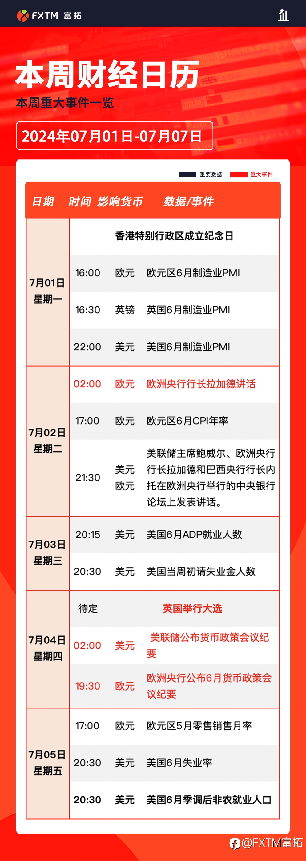 【FXTM富拓】欧元区CPI、英国大选及美国非农:本周市场三大关键事件前瞻