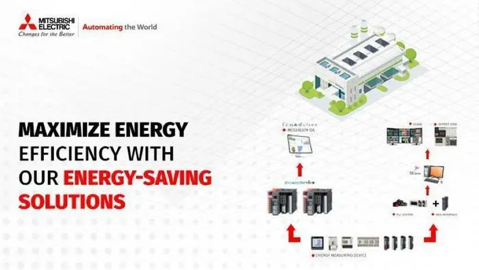 Mitsubishi Electric Tawarkan Solusi Hemat Energi untuk Dorong Produktivitas