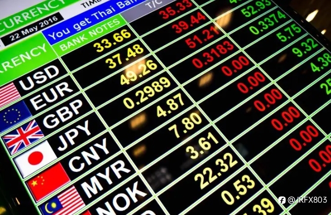 FX Hedging: Protect Your Investment with JRFX FX Platform