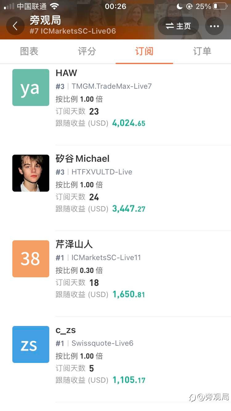 订阅收菜