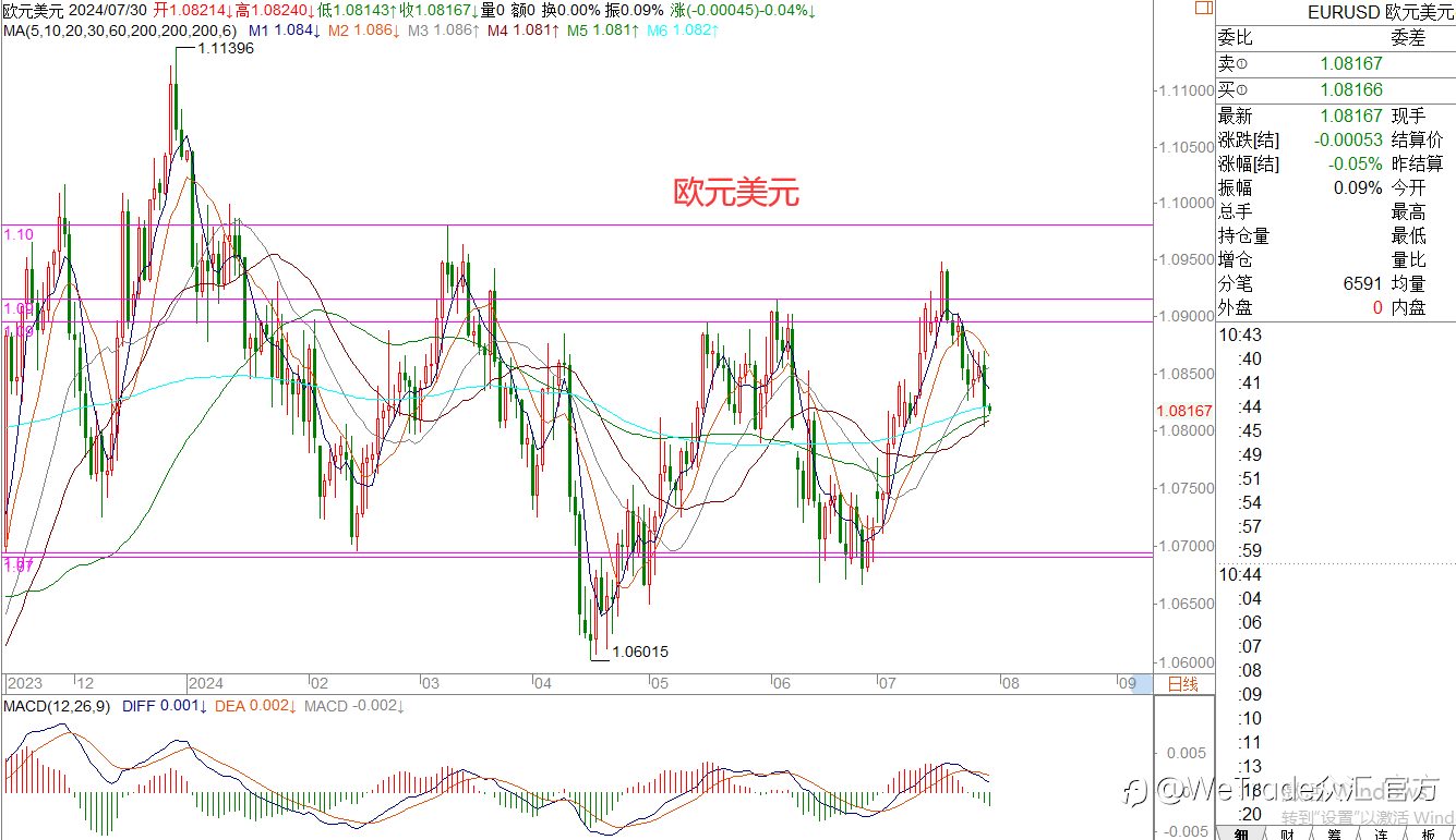 WeTrade 每日汇评>>王萍-策略分析：原油震荡偏空运行中