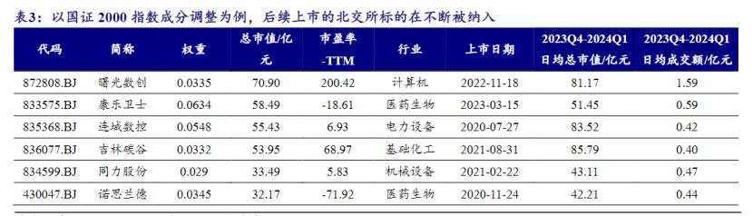 一文读懂：怎样的北证股票会被纳入A股全市场指数？