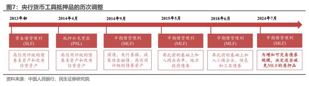 央行7月的“降”心独具