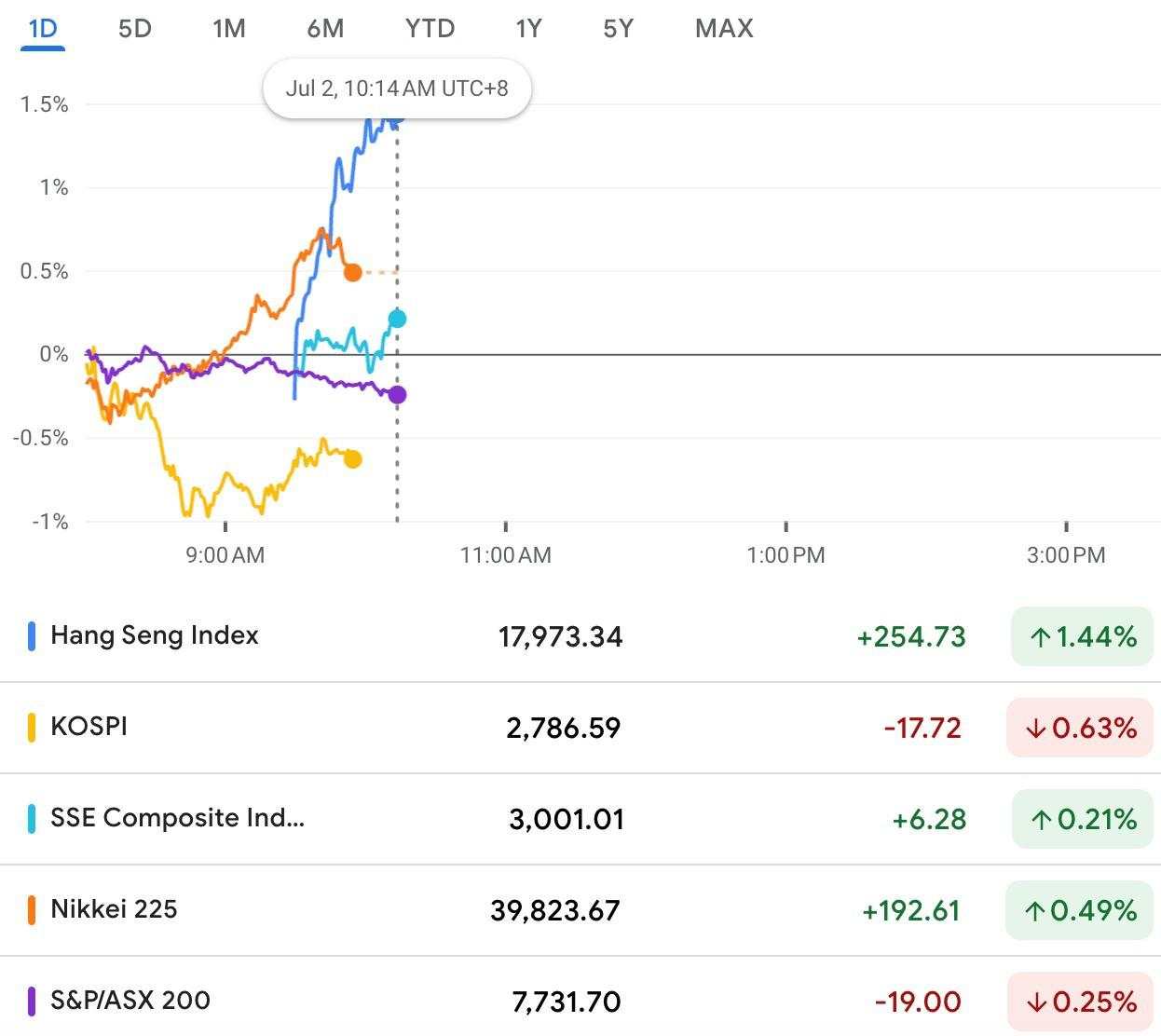 Bursa Asia Beragam, Pasar Cerna Data Manufaktur AS Terbaru