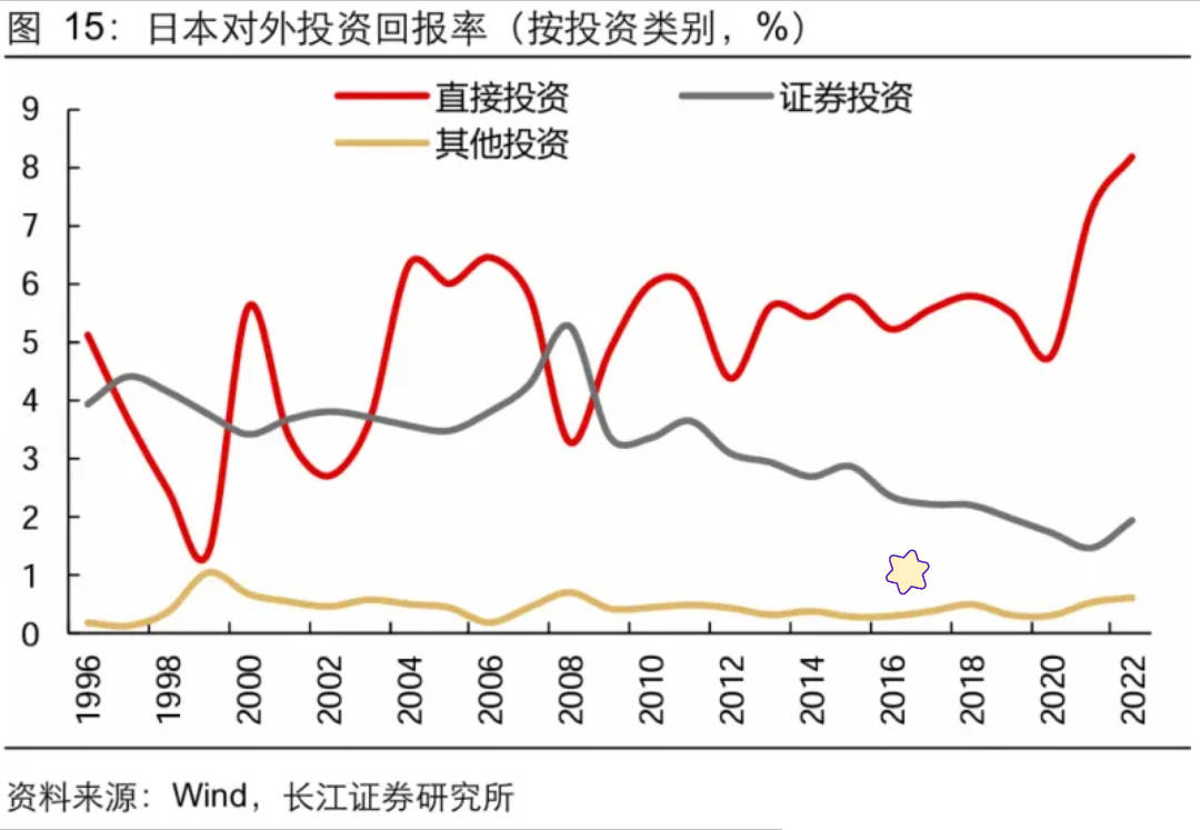 日本 经济 银行 日本政府 垃圾 出海