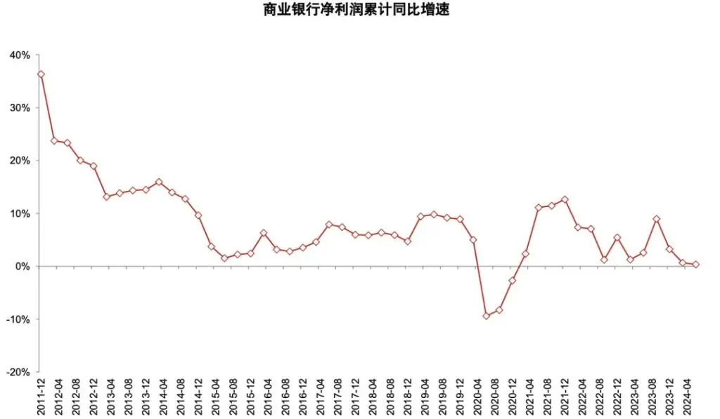 银行上涨的逻辑