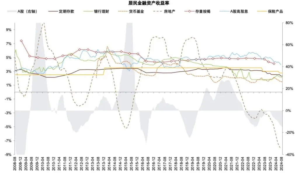 银行上涨的逻辑