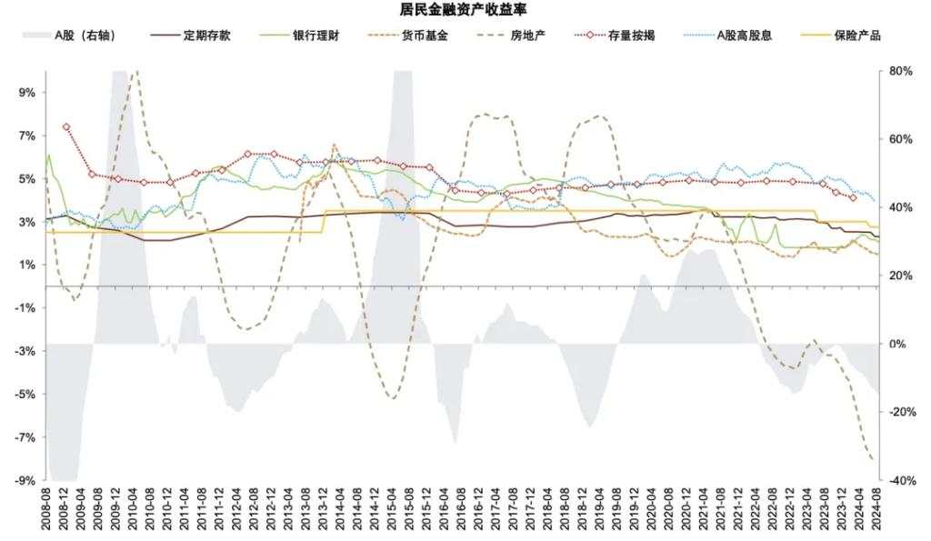 银行上涨的逻辑