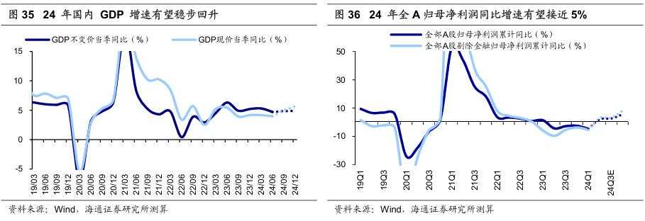 历次美联储降息对资产价格的影响