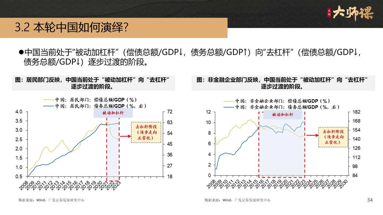 全球股市崩盘，机会来了？本轮中国会如何演绎？【戴康3.2】