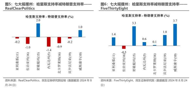 陶川：中美迎来宽松共振？