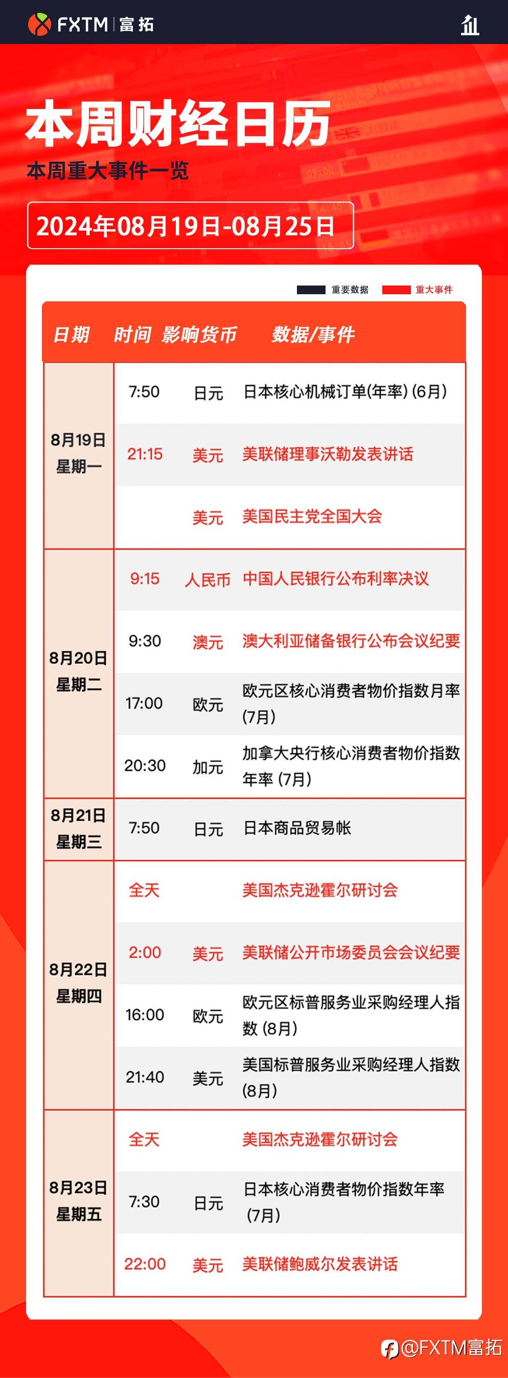 【FXTM富拓】杰克逊霍尔年会来袭，黄金会否再创新高？
