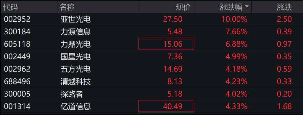 港股A股高开，恒生科技指数涨1.57%，京东涨超6%，阿里涨超3%