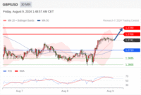 WeTrade TC早午报>>每日策略早报