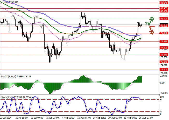 BRENT CRUDE OIL: EASTERN LIBYAN AUTHORITIES INTEND TO HALT OIL PRODUCTION AND EXPORTS